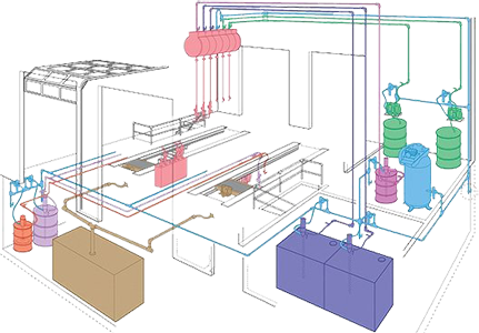 Balcrank Lubrication Systems